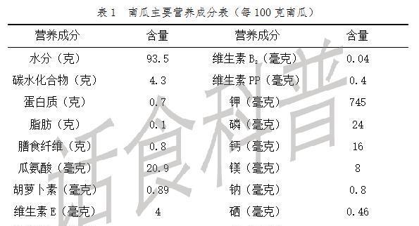 南瓜的性质：凉性还是热性？——南瓜的营养与热量