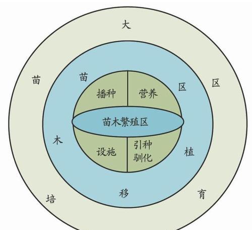 花椒生长需要什么样的环境条件？其生长特点有哪些？