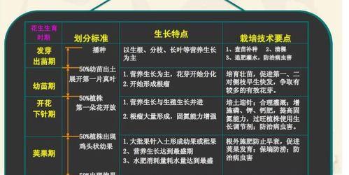 花椒种植的最佳时间和方法是什么？