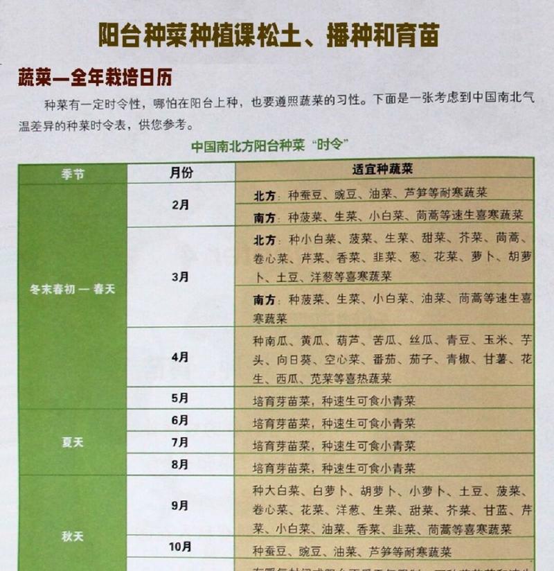 花叶苔菜什么时候种植最好？种植方法有哪些？