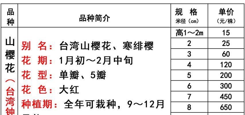 淮山的生长周期是多长时间？如何科学管理以提高产量？