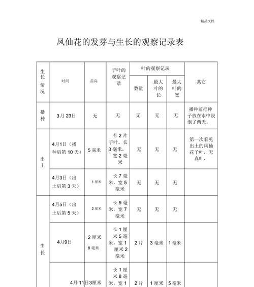 皇竹草什么时候种植最好？生长周期是多久？